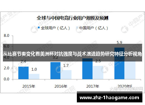 从比赛节奏变化看美洲杯对抗强度与战术演进趋势研究特征分析视角