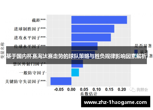 基于国内杯赛淘汰赛走势的球队策略与胜负规律影响因素解析