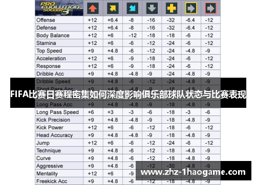 FIFA比赛日赛程密集如何深度影响俱乐部球队状态与比赛表现 FIFA比赛日赛程密集如何深度影响俱乐部球队状态与比赛表现