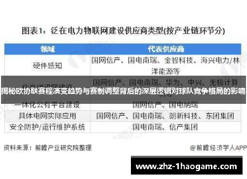 揭秘欧协联赛程演变趋势与赛制调整背后的深层逻辑对球队竞争格局的影响